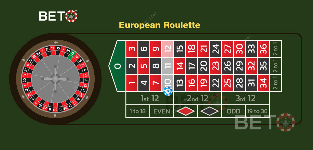 En illustration af et street bet i Europæisk Roulette