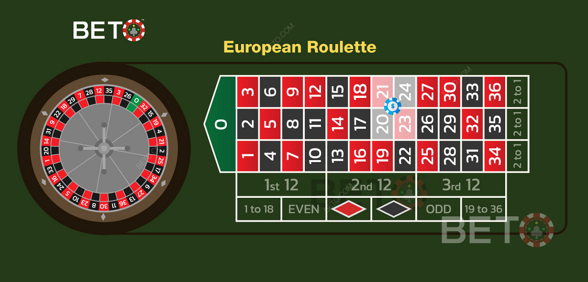 Иллюстрация правильно сделанной угловой ставки в европейской рулетке