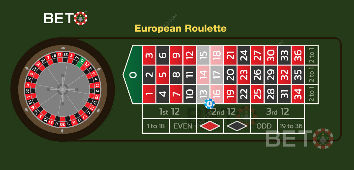 An example of a double street bet in European roulette