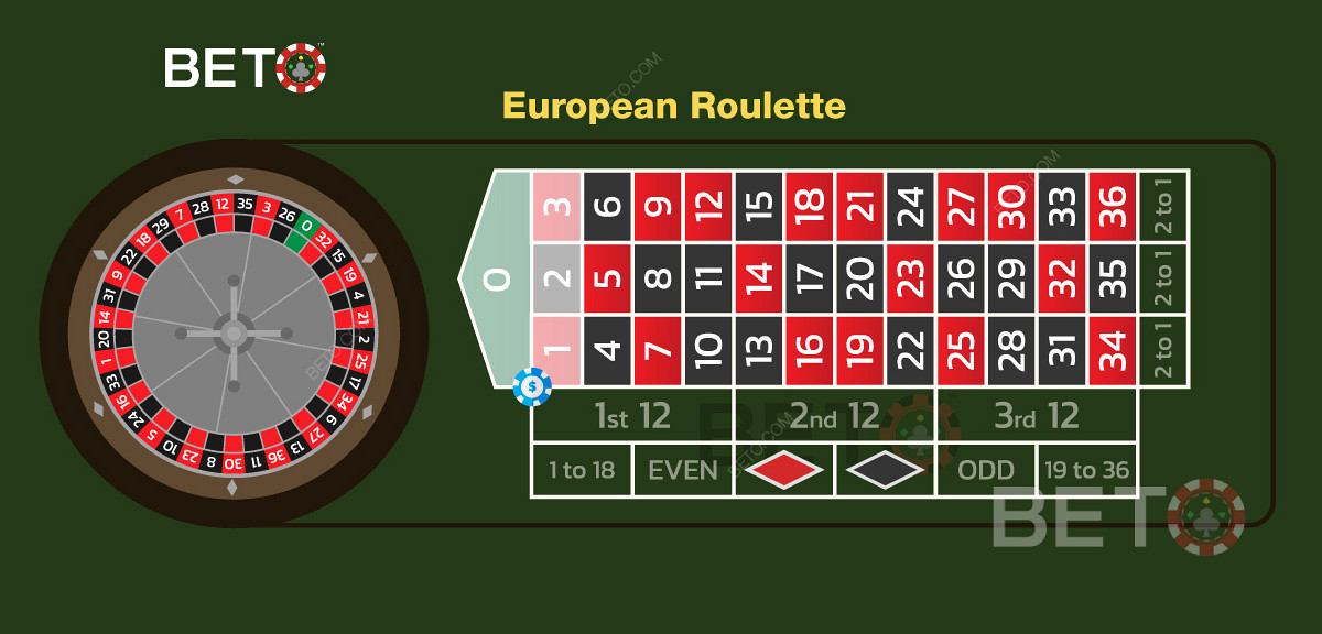 Illustration of trio bet in European roulette