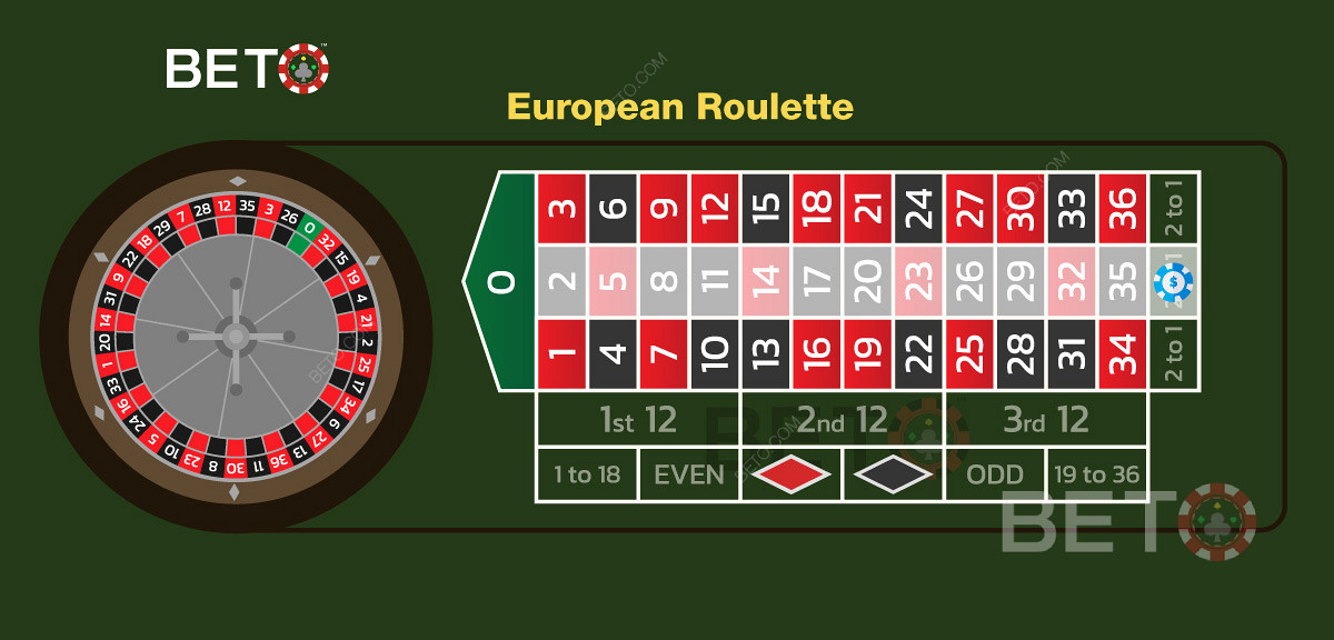 An example of a column bet on the middle column in European roulette