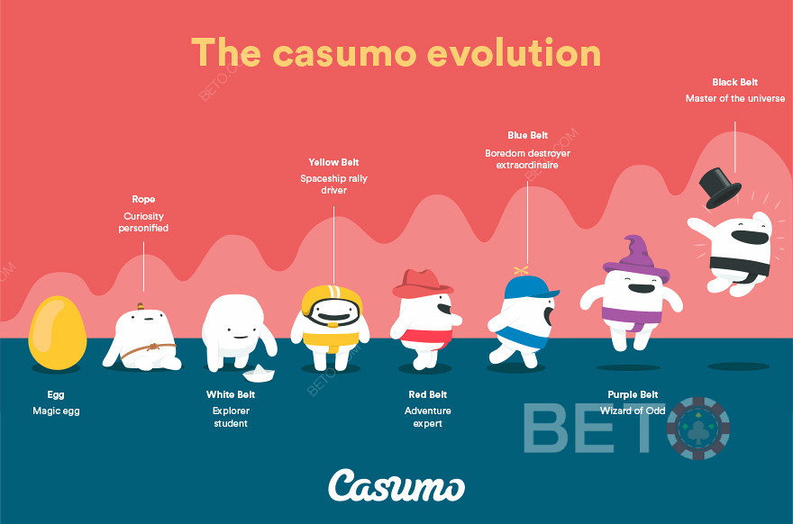 Casumo独特而令人兴奋的奖励系统和VIP计划