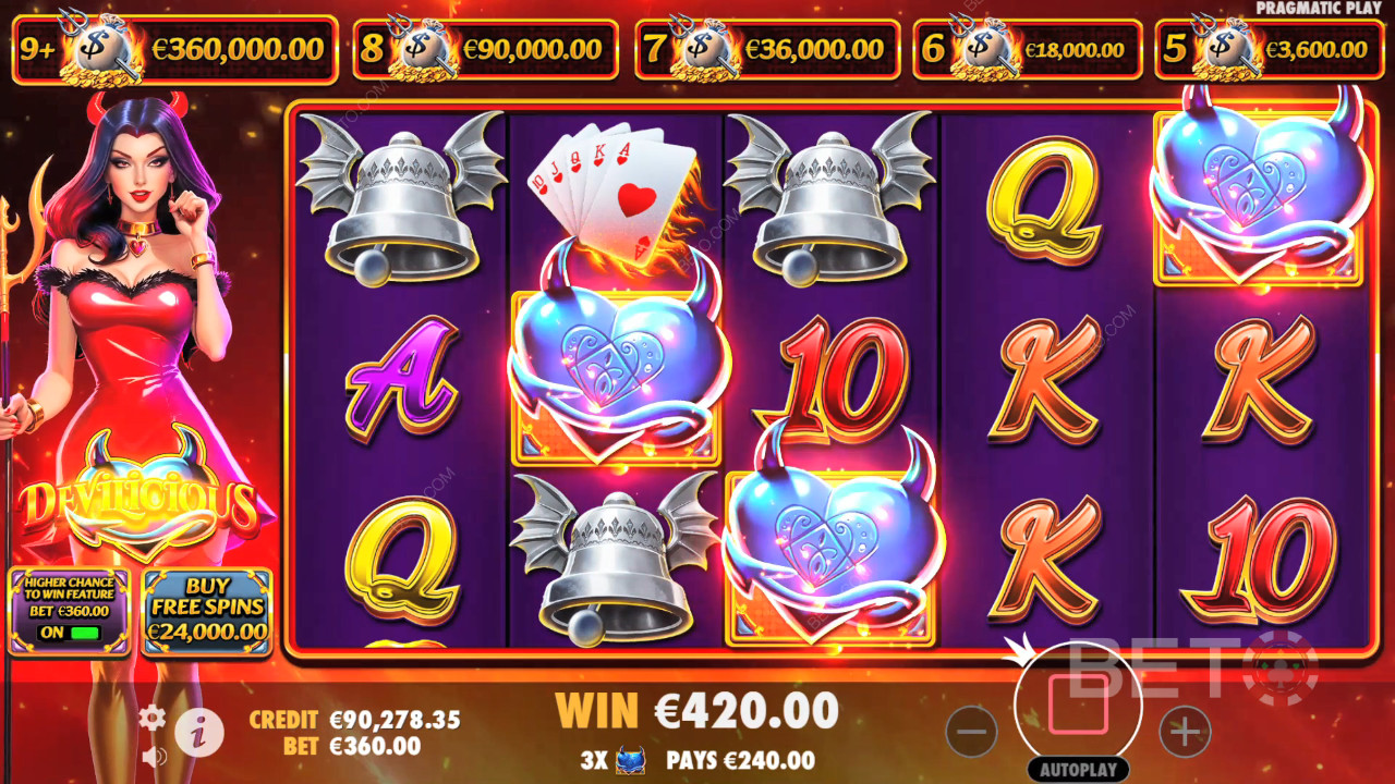 Devilicious Review by BETO Slots