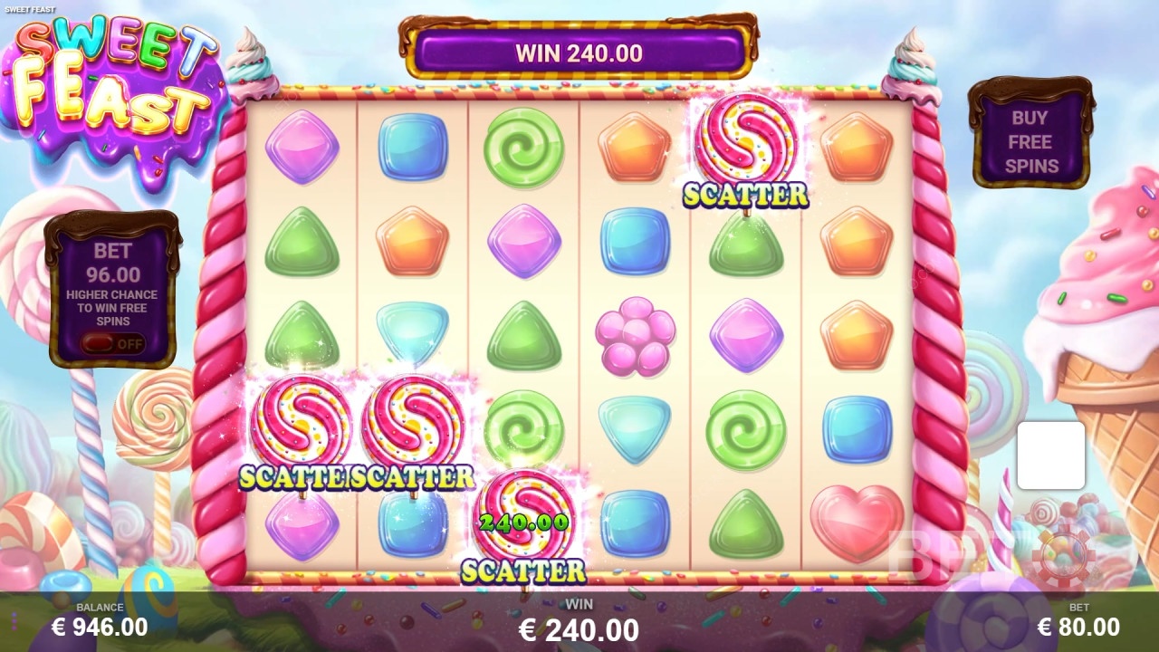 Sweet Feast Review by BETO Slots