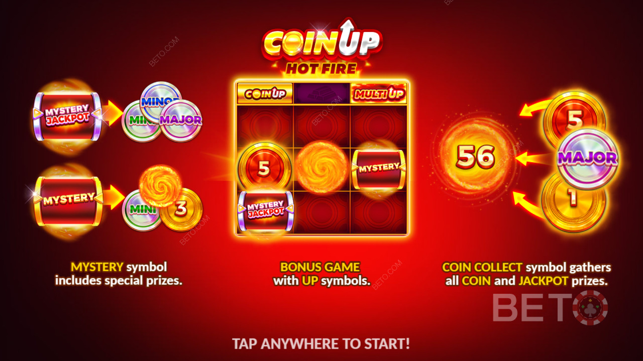 Bonus Features Explained in Coin Up: Hot Fire by 3 Oaks Gaming