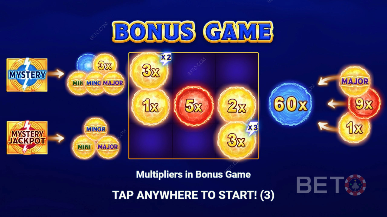 Bonus Features Explained in Storm of Olympus by 3 Oaks Gaming