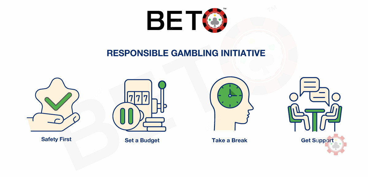 Responsible Gambling  - Safety when Playing Online