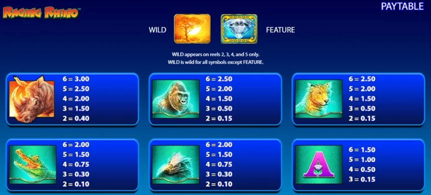 Different payouts for different symbol combos in Raging Rhino